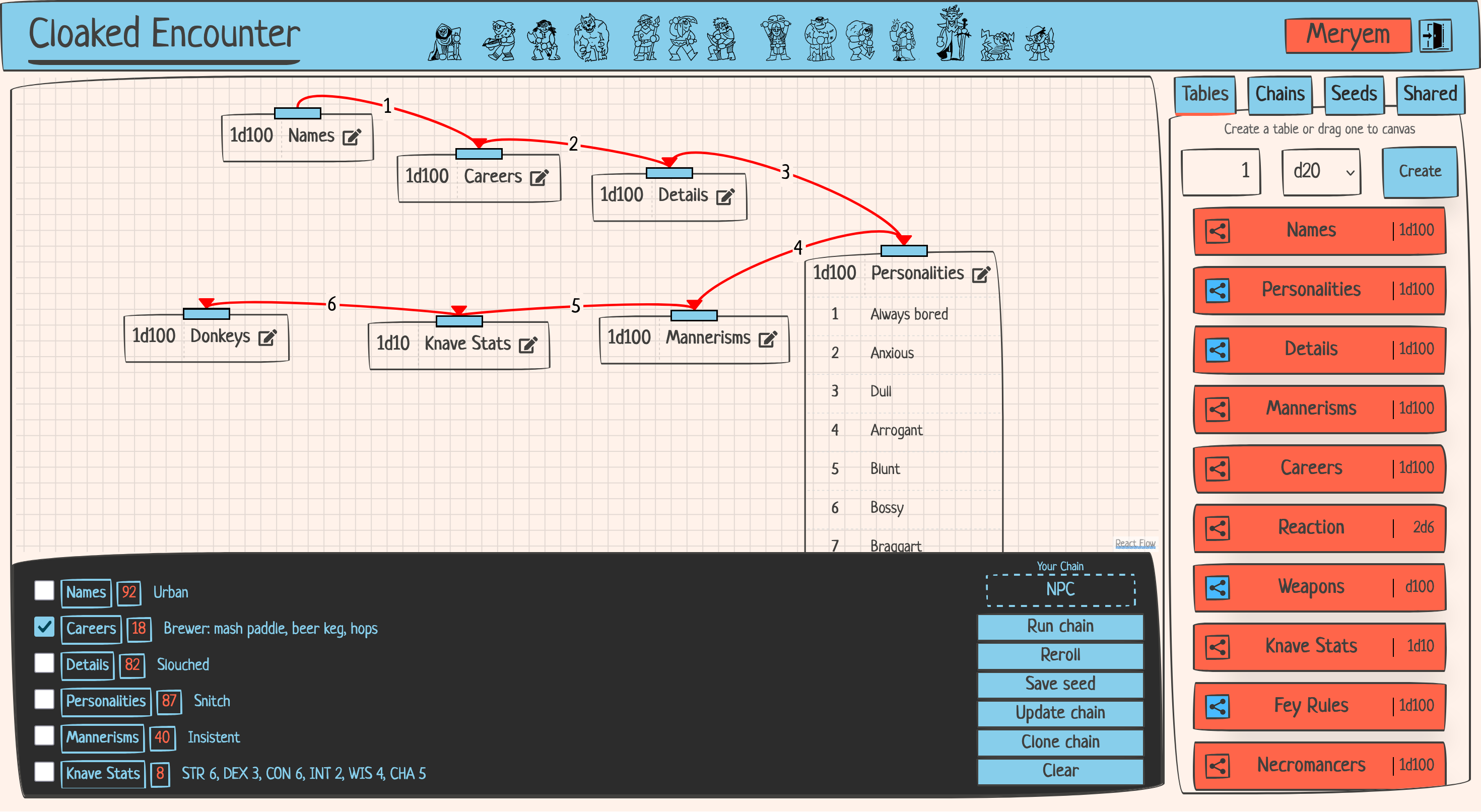 Cloaked encounters main page
